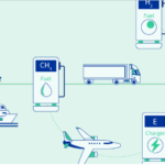 Acceleration towards Sustainable Transportation: EU Targets