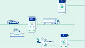 Acceleration towards Sustainable Transportation: EU Targets